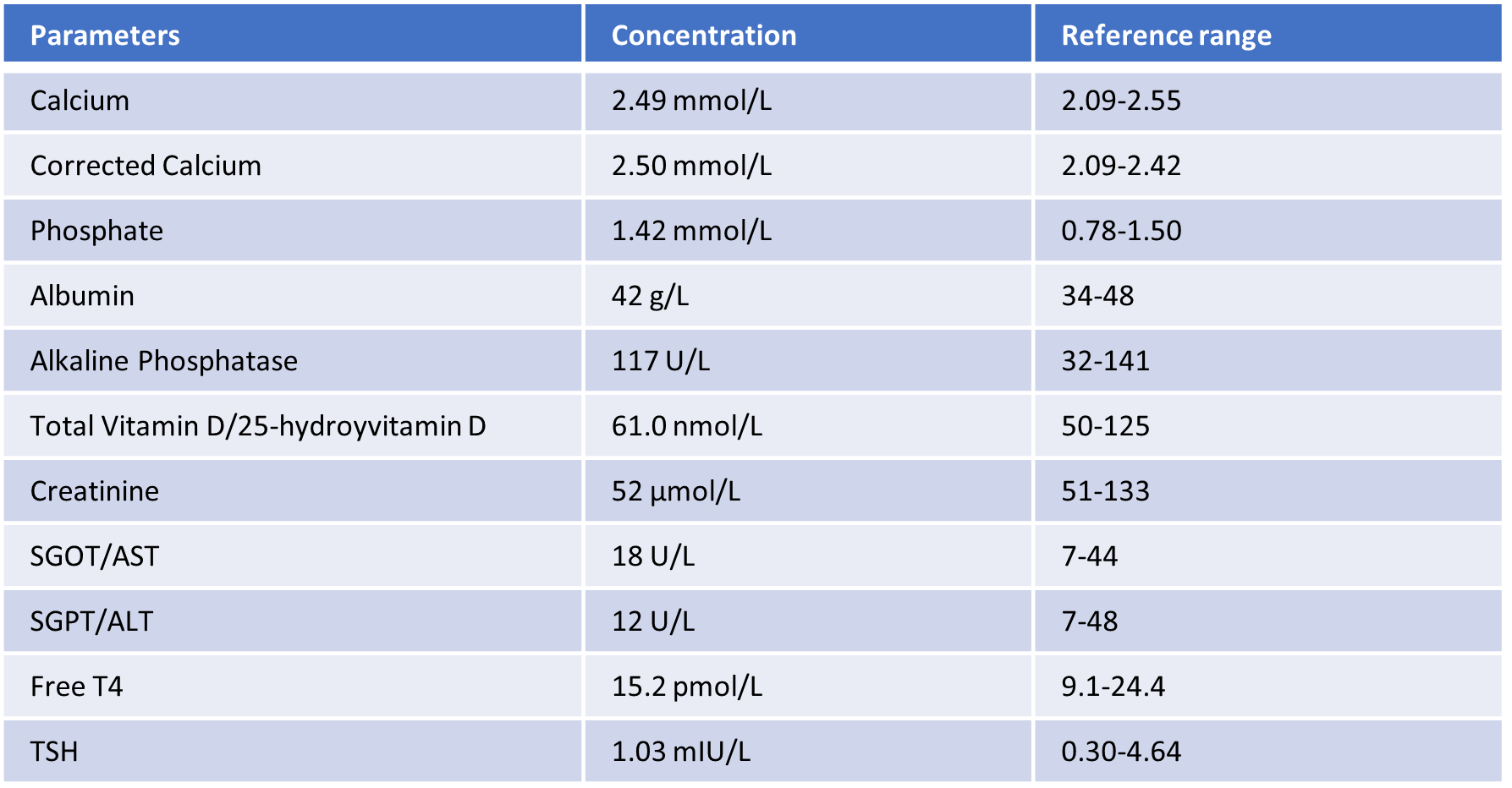 Bone metabolism studies