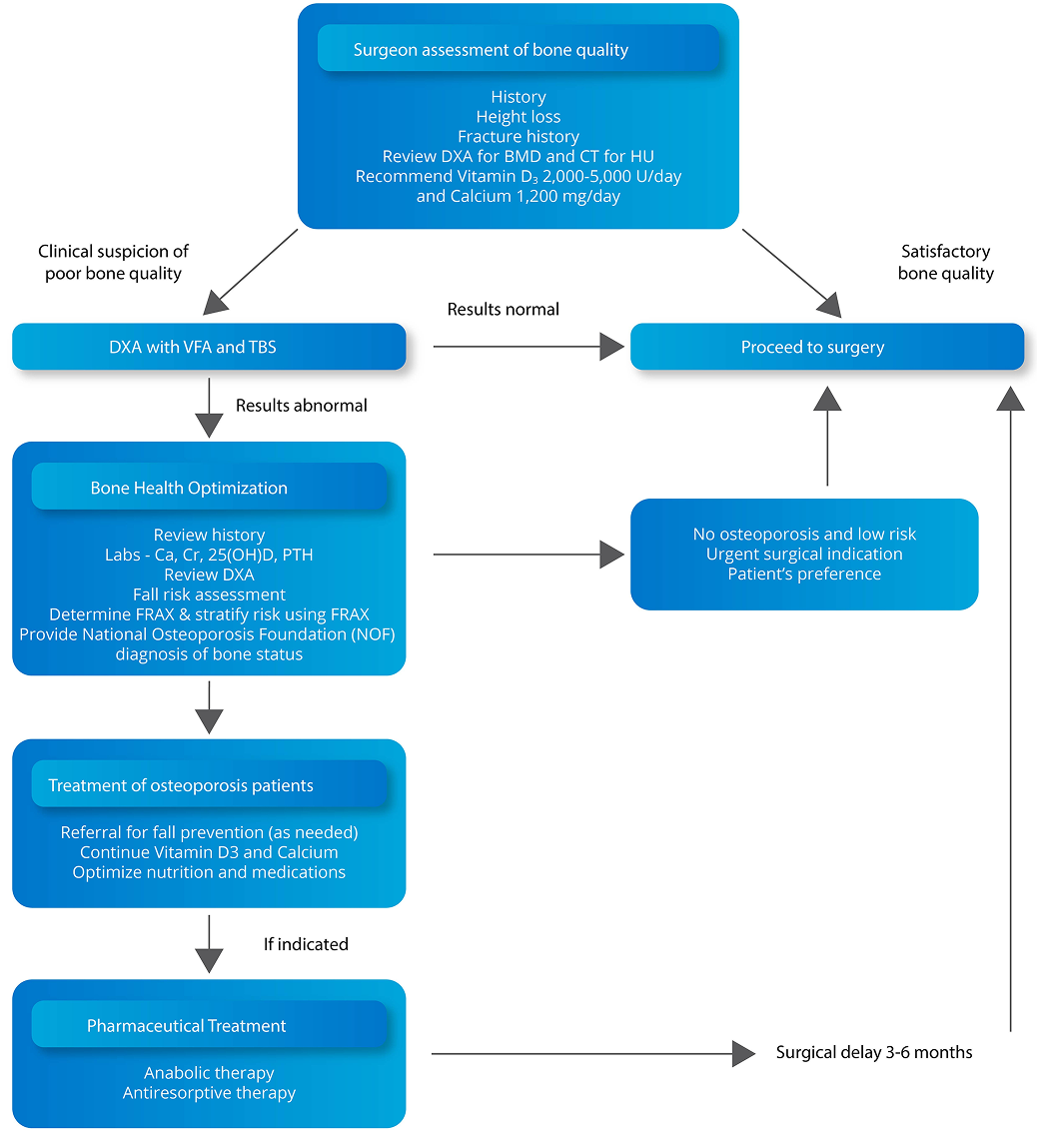 Patient Referral